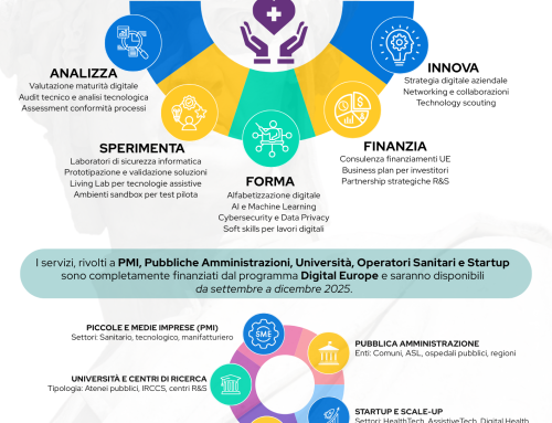 DANTE: Un’Opportunità Unica per la Trasformazione Digitale nel Settore Sanitario